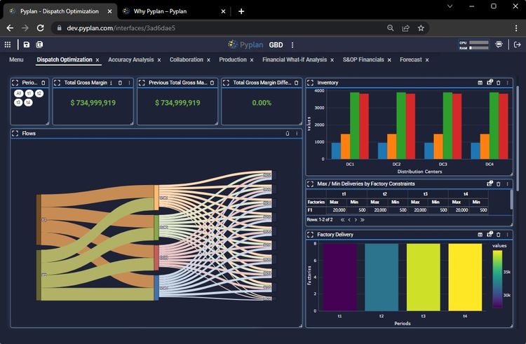 Pyplan Inventory Forecasting Screenshot