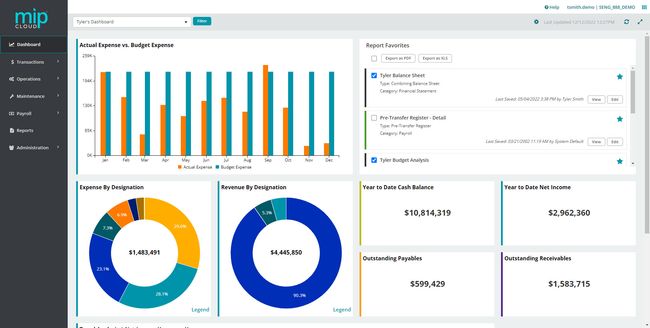MIP Accounting: MIP Cloud Dashboard