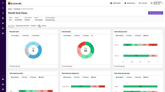 BlackLine: Month End Close Summary