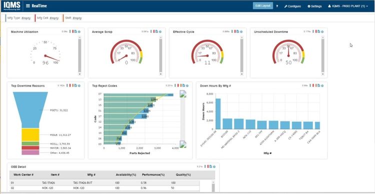 DELMIAWorks Real Time Plant Floor Metrics Dashboard