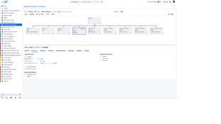 SAP Business ByDesign: SAP Business ByDesign Organization Structure