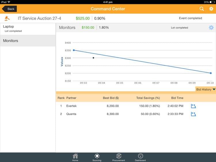 SMART by GEP Command Center Procurement Software