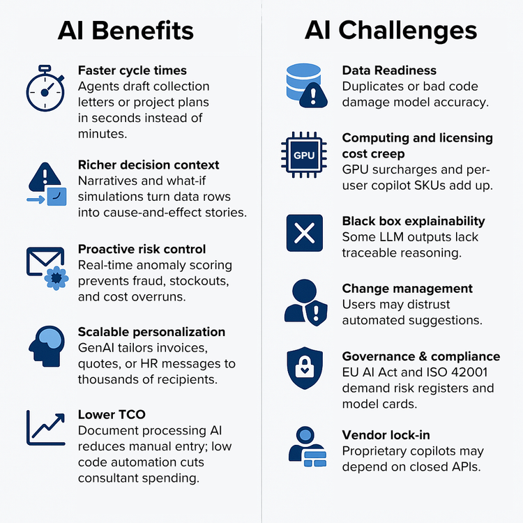 Benefits and Challenges of AI in ERP