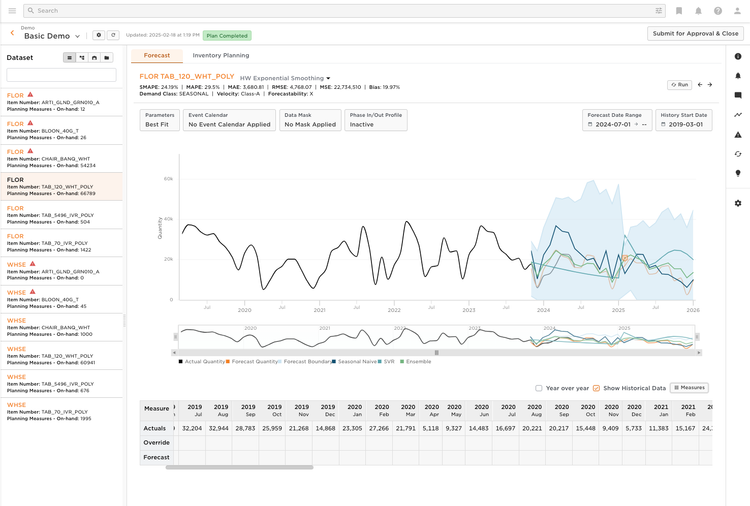 Deposco SCM Inventory Forecasting Screenshot