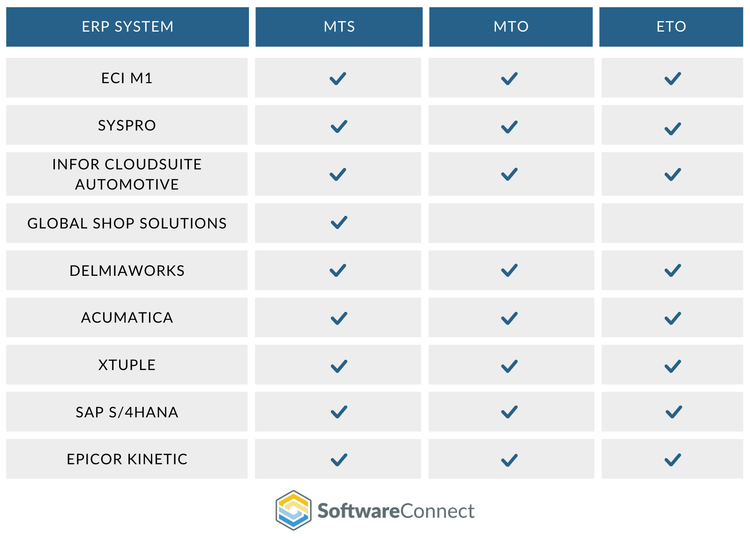 Production Methods Supported by Discrete Manufacturing ERP