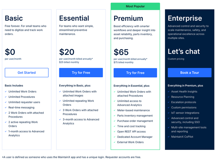 MaintainX Pricing Plans