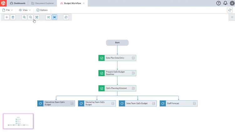 Create Budgeting workflows in Prophix One