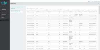 MIP Accounting: Advanced Audit Features