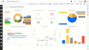 Körber WMS: Warehouse Overview