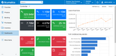 Acumatica Cloud ERP: Controller Dashboard