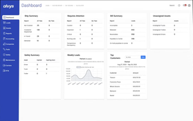 Alvys: Alvys Home Dashboard