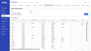 Alvys: Alvys Reports Dashboard