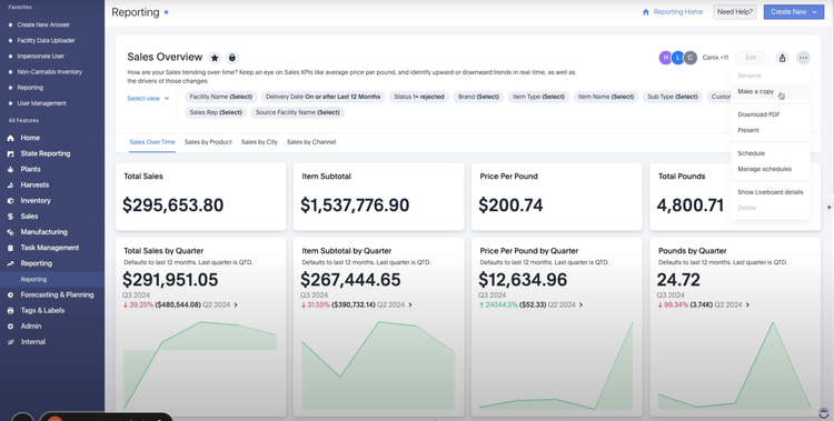 Canix Sales Reporting Dashboard