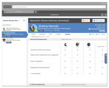 ClearCompany: Interview Scorecard