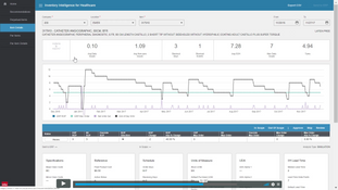 CloudSuite Healthcare: Transaction History