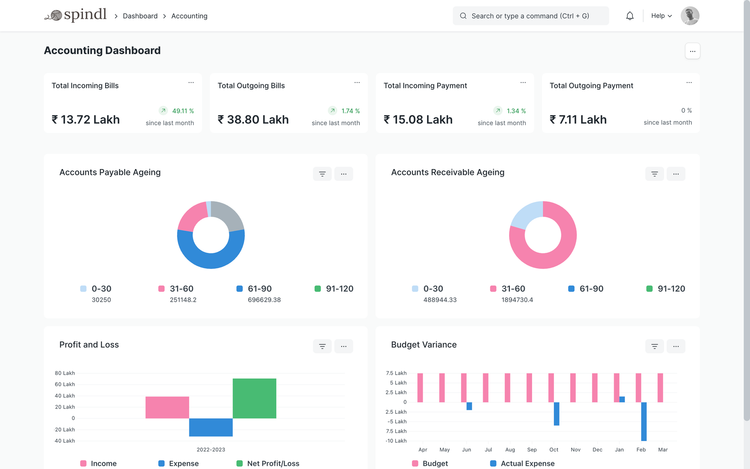 ERPNext Accounting KPI Dashboard