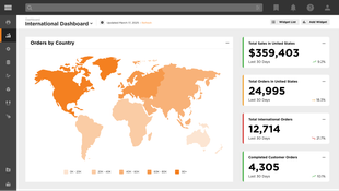 Deposco Bright Warehouse: International Dashboard