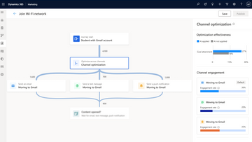 Dynamics 365 Marketing Screenshot