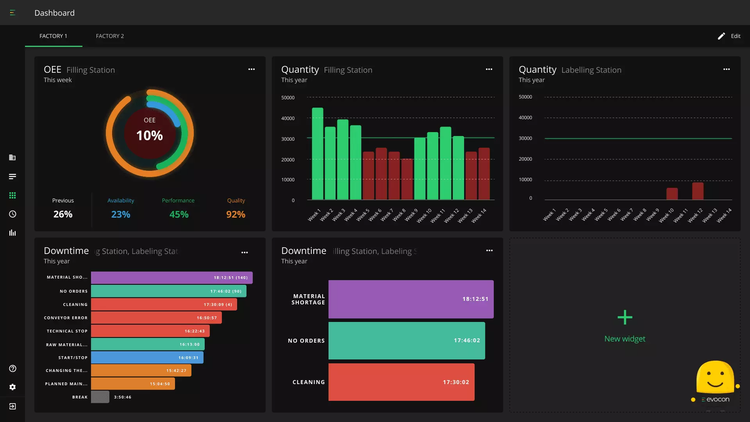 Evocon KPI Dashboard