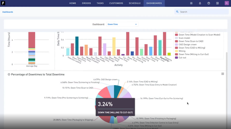 FactoryFour Dashboards