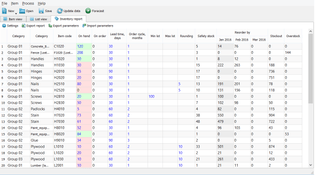 GMDH Streamline: Inventory Optimization