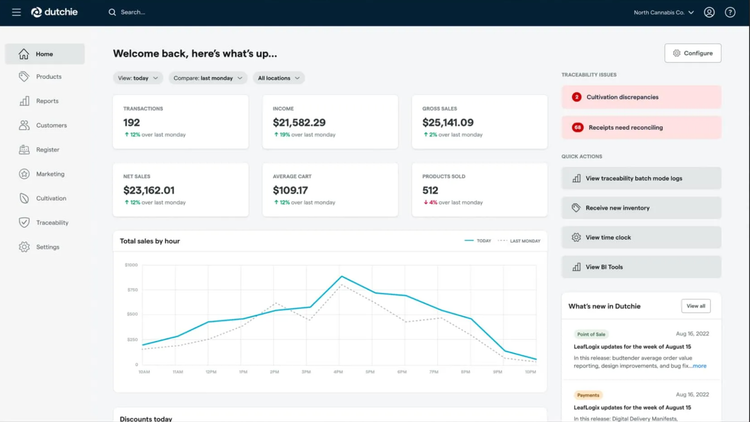 Dutchie POS Multichannel Dashboard