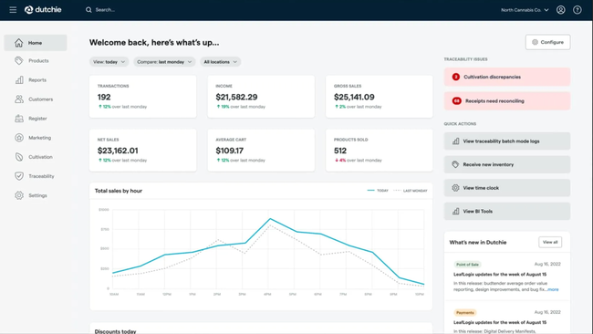 Dutchie POS: Dashboard