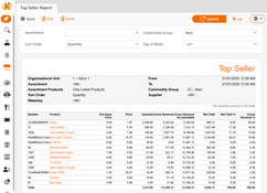 KORONA POS: Top Seller Report