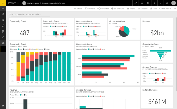 Microsoft Power BI Opportunity Analysis Dashboard