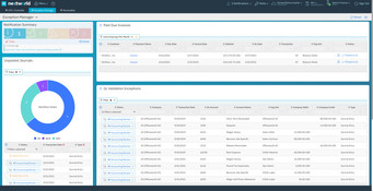 Nextworld: Financials