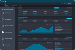 Northspyre: Project Pipeline of Portfolio Dashboard