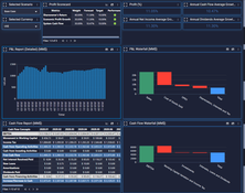 Pyplan: Historical Data Analysis