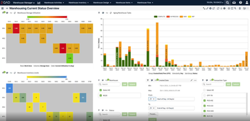 QAD Adaptive: Warehouse Manager