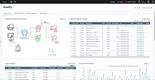 Sage X3 (ERP X3): Quality Dashboard