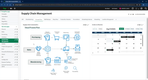 Sage X3 (ERP X3): Supply Chain Management Dashboard