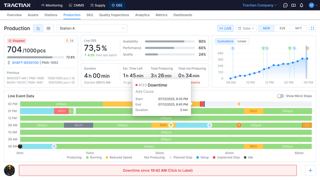 Tractian OEE: Production Overview