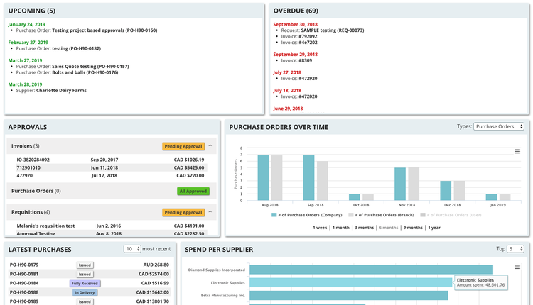 Tradogram Procurement Dashboard