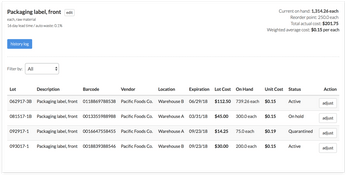 Wherefour: Packaging Labels